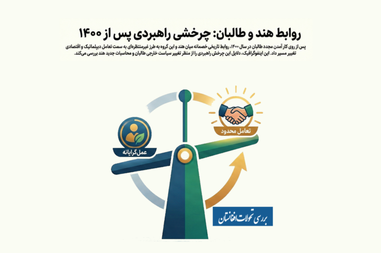 اینفوگرافیک روابط هند و طالبان