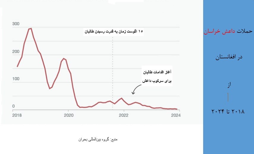 حملات داعش خراسان