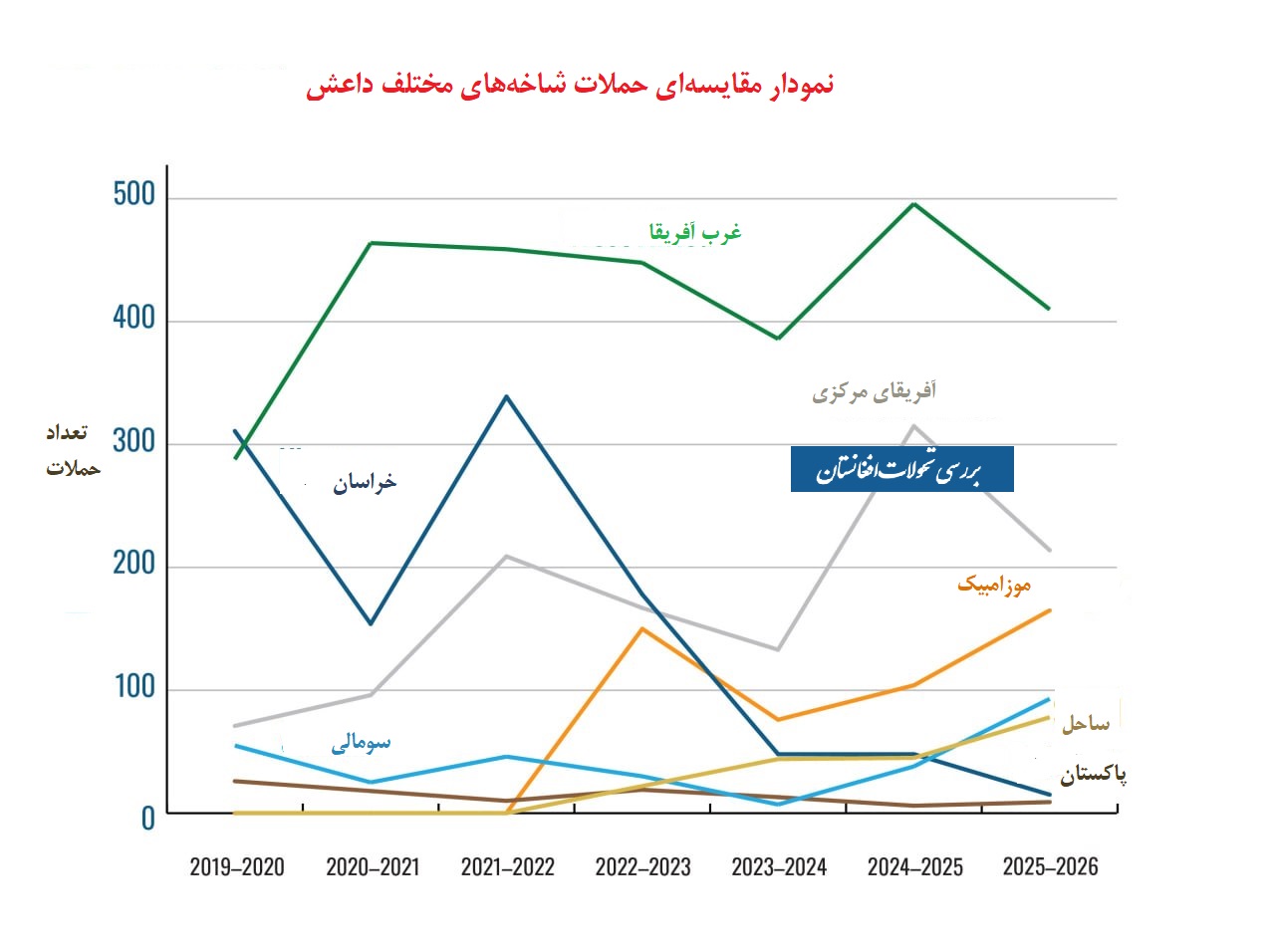 حملات داعش خراسان