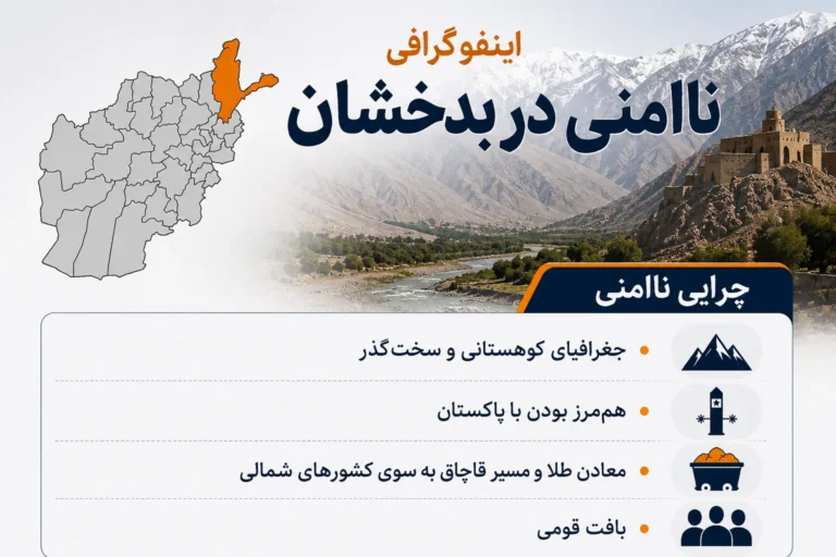اینفوگرافی ناامنی بدخشان