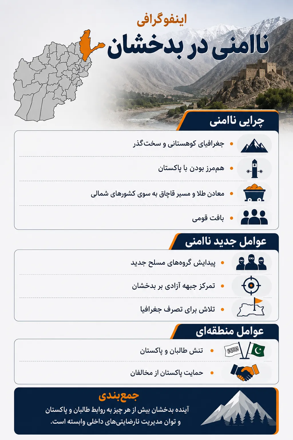 اینفوگرافی ناامنی بدخشان