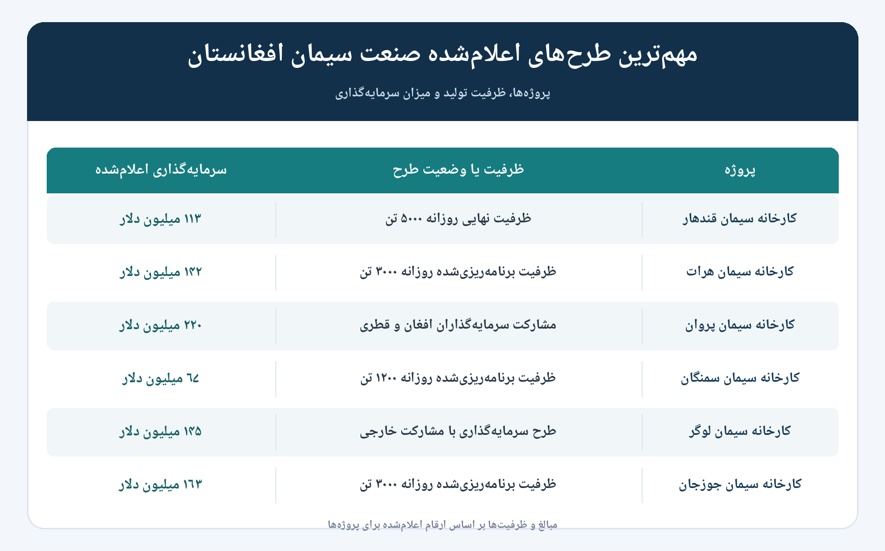 صنعت سیمان افغانستان